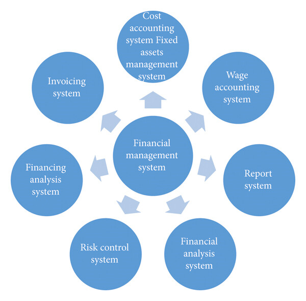 Research-driven process